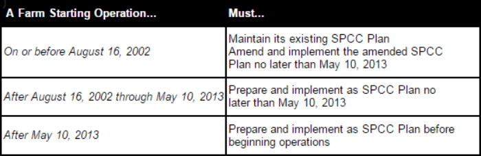 SPCC Plan